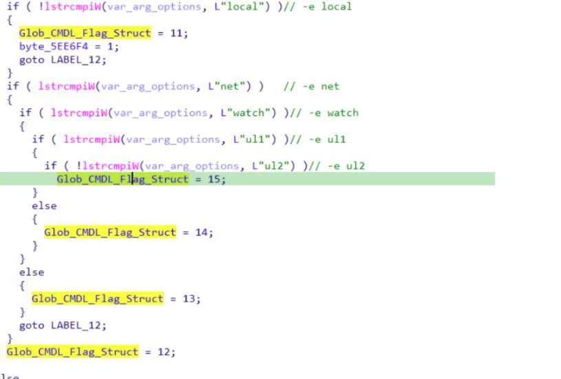 Decompiled loop that activates the global flag when the -prot argument is passed