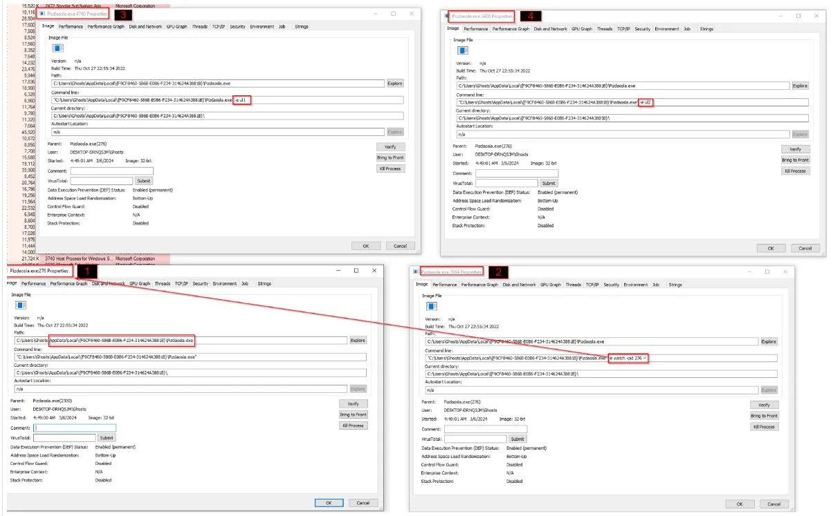 Further folder protection calls for the malware's directories